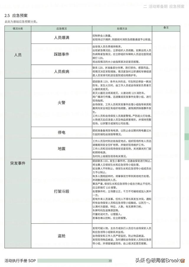 �ִ���ֲ�SOPƪ