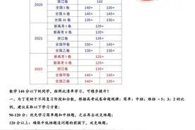 一个很变态的方法，让你的高中数学提升140+数学503道必考母题图片