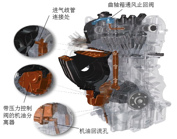 大众EA211发动机的解析（四）