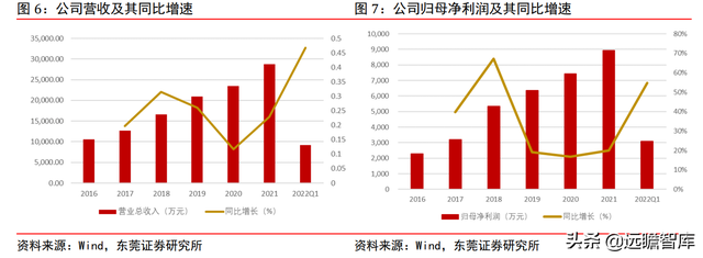 高端化学科研试剂龙头，阿拉丁：电商模式天然契合科学服务行业