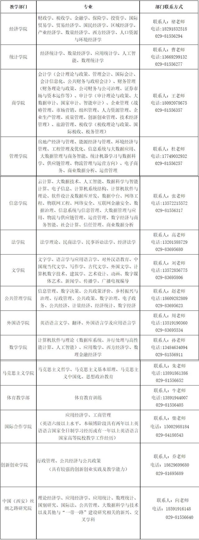 最新招聘信息，涉及这些高校、开发区→