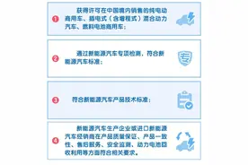 即日起，这几种情况车船税可以退图片