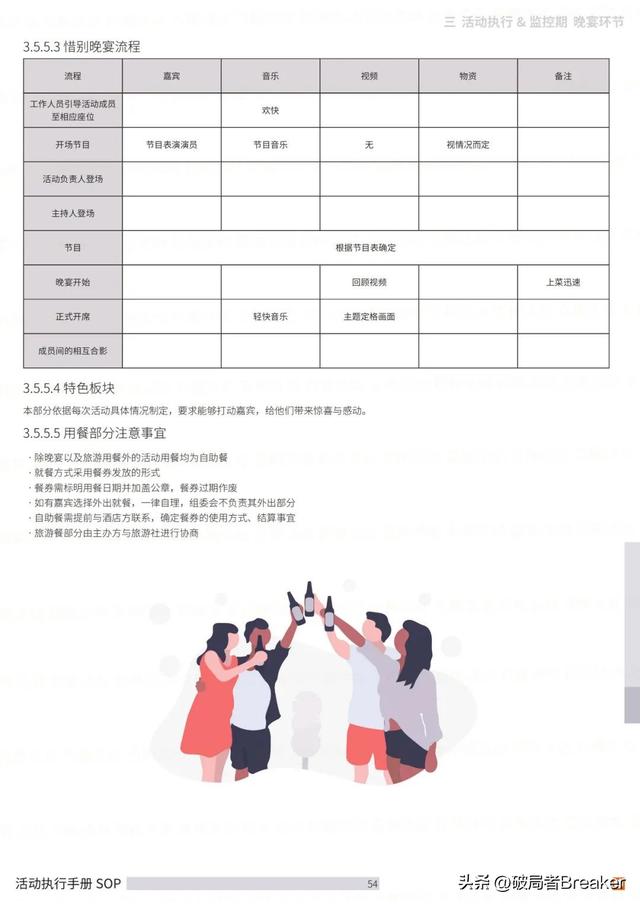 �ִ���ֲ�SOPƪ