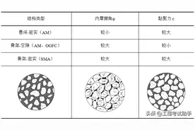 一建「市政」黄金记忆口诀，超强浓缩，不用怕记不住图片