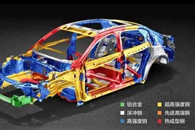 第一次买车应该注意什么？老司机给了4条建议，避免花了冤枉钱图片