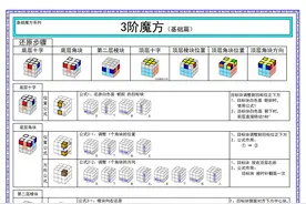 三阶魔方 - 图文公式表图片