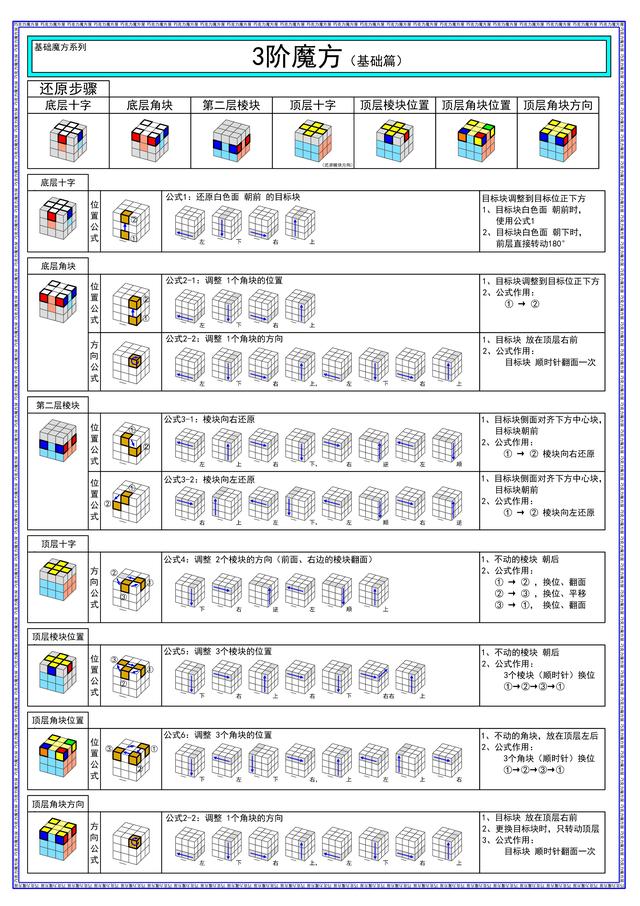 三阶魔方公式汇总（三阶魔方图文公式表）