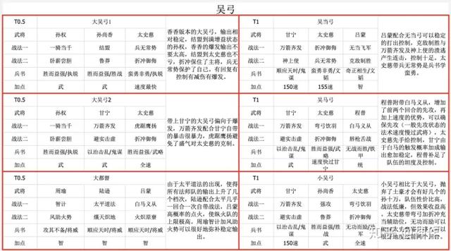 三国志战略版（s2赛季攻略）