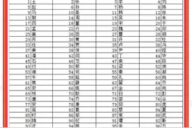 你孩子的名字是“爆款”吗？2022年济南人“姓名”分析报告来了！图片