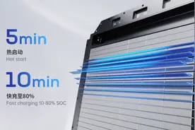 1000公里续航，10分钟快充！宁德时代刚刚发布的麒麟电池，到底行不行？图片