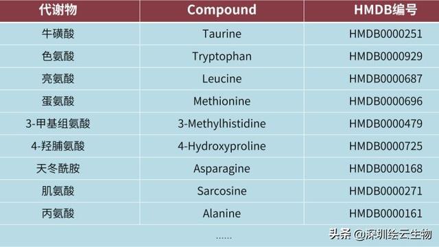 瓒呰繃400绉嶇柧鐥咃紝閮戒笌杩欑被甯歌鐗╄川鏈夊叧