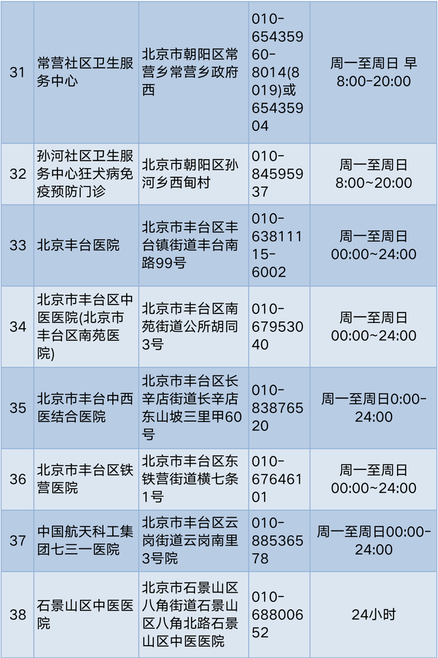 孩子被狗轻微抓伤该怎么办？快收好这份急救指南