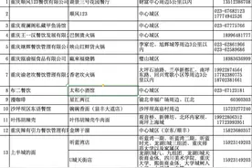 @重庆人 疫情期间这些外卖订餐电话请收好图片