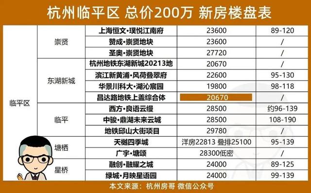 四川成都楼市：天府新区，是不是“万年坑”？
