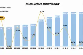 房产租售APP如何在快手短视频提升曝光度图片