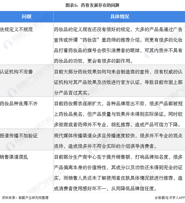 2022年中国药妆行业市场规模及发展趋势分析 发展机遇与挑战并存