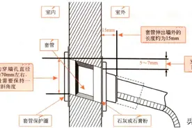 家用中央空调管路安装敷设知识图片