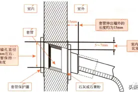 家用中央空调管路安装敷设知识图片