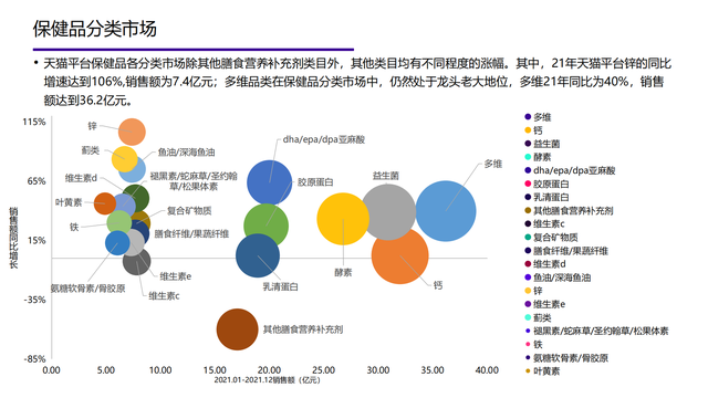 2022���й��󽡿���ҵ�о����棨�����ѡ������ơ���������������