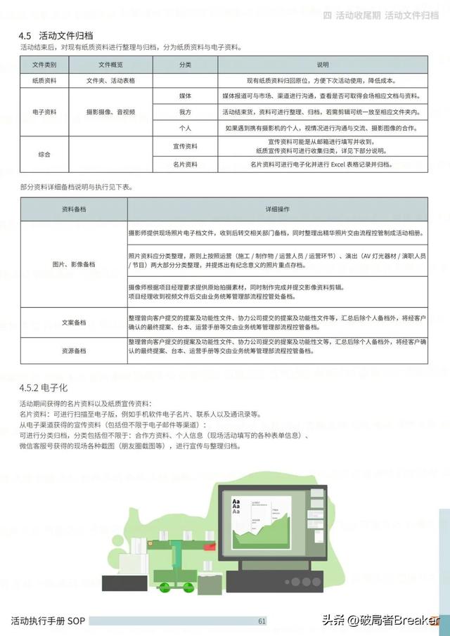 �ִ���ֲ�SOPƪ