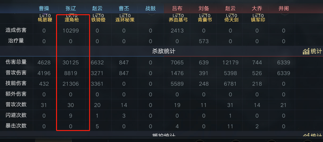 三国志11中的张辽被嫌鸡肋，但这个游戏的张辽却能气到你想哭