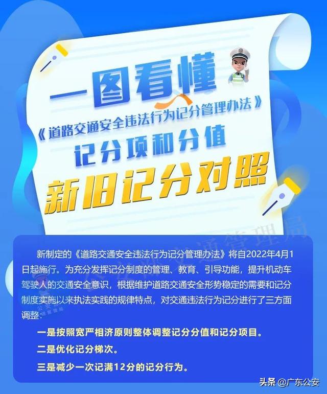 驾驶人请注意！记分规则有重大调整！6项新措施明天起实施