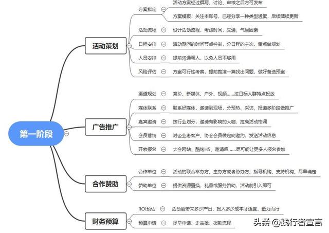 ���д��һ������Ļ�߻���������1��