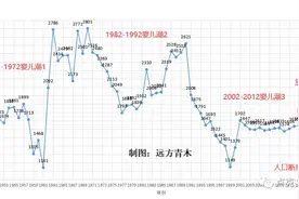 我们为什么要为一个房子打一辈子工，还一辈子贷？图片