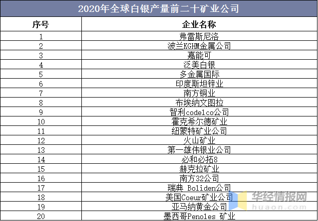 2021年全球白银行业现状分析,价格持续增长,供需缺口将继续扩大