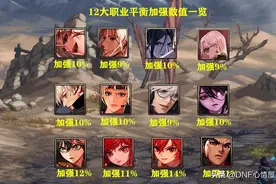 DNF：7.19职业平衡更新！12大职业数据一览，红白得到了加强图片