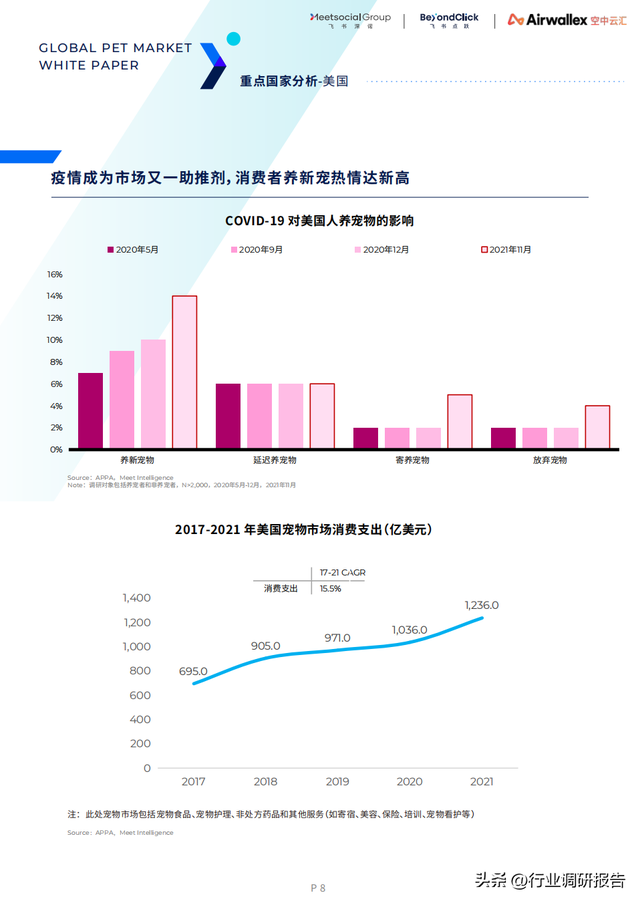 ȫ������г���Ƥ�飨15��������7���ص�������Ƽ������߷�����