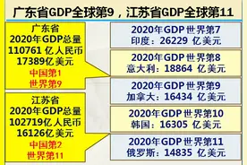 广东省强还是江苏省牛？大数据解析谁才是中国第一省图片
