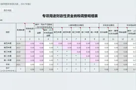 不征税收入和免税收入的区别在哪里？图片