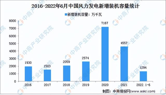 2022年中国电气机械行业产业链上中下游市场分析