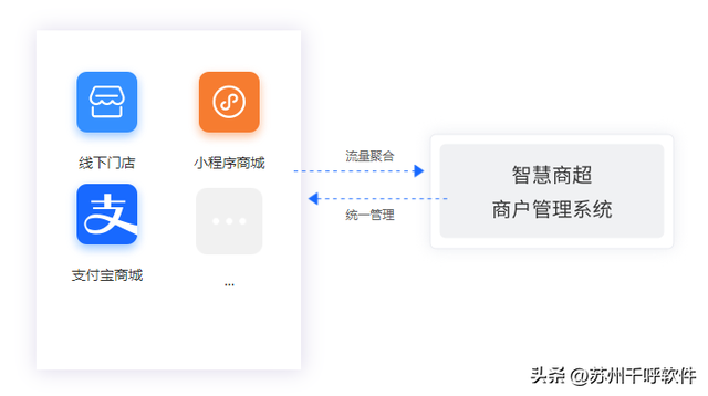 �ǻ������ۡ�ϵͳ����