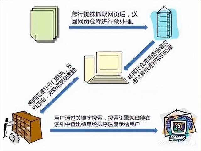 中小企业低成本获客神器?一文带你读懂SEO