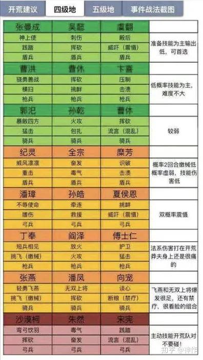 三国志战略版（s2赛季攻略）
