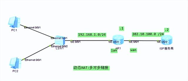 NAT（Network Address Translation，网络地址转换）简介及实验