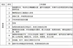 胖东来超市部保洁实操标准图片