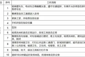 胖东来超市部保洁实操标准图片