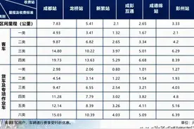 成都成彭高速以前川A小轿车免费，现在收费，何时才能免费呢？图片