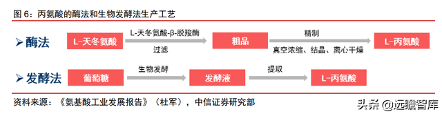 颠覆传统，合成生物：迎来历史发展机遇，乘势而起，引领未来