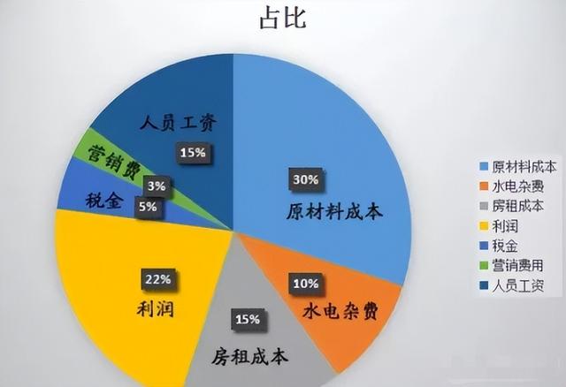 黑谷科技共享店铺是什么?通过合作者力量,减轻拓客压力提升业绩