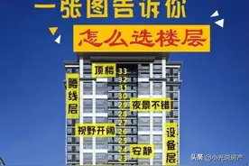 如果售楼部只剩2楼，18楼和顶楼该怎么选才不会后悔呢？图片