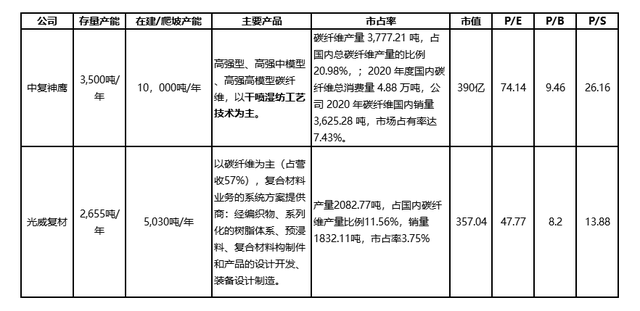 碳纤维行业分析
