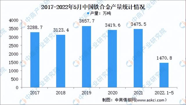2022年中国半导体材料产业链上中下游市场分析(附产业链全景图)