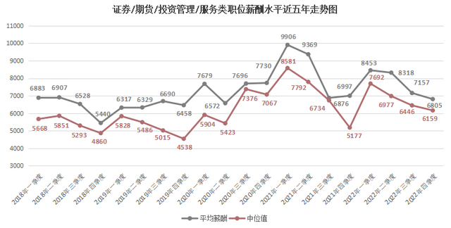 2022年广西人才网薪酬报告出炉！薪酬最高的职位是…