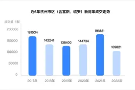 新房量跌43%，二手房跌33%！2022杭州楼市成绩单全解析图片