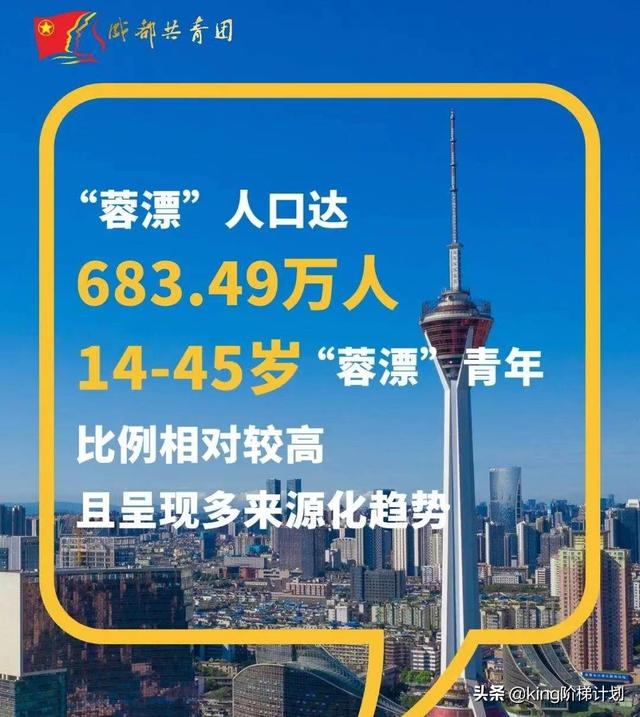 成都5.31新政大幅放开限购后，房价会涨还是跌？后续会如何发展？