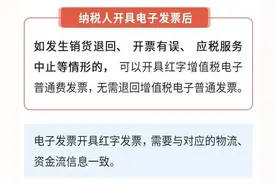 这些发票不能作废！税局明确了！常见发票作废风险点，抓紧自查图片